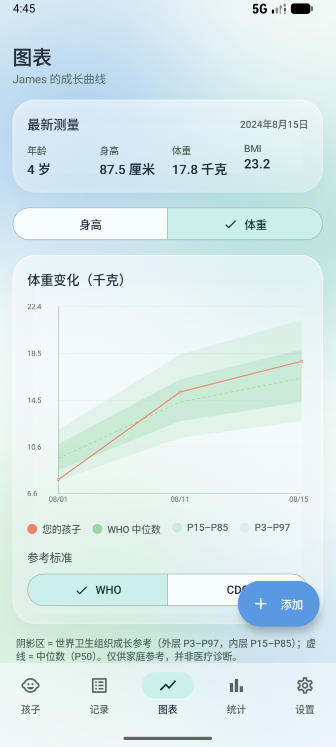 Growth Tracker – child profiles