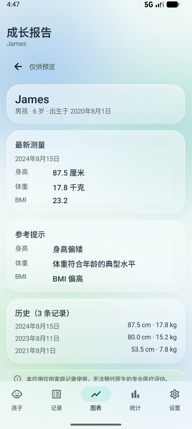 Growth Tracker – growth curve chart